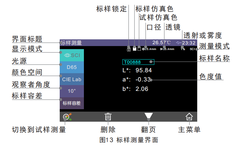 三恩時(shí)色彩霧度儀測(cè)量界面數(shù)據(jù)怎么看